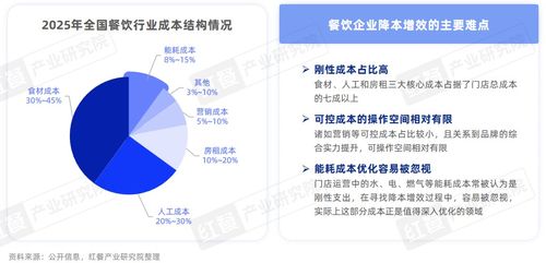 存量競爭下的餐飲業(yè)降本增效 新動(dòng)向與管理策略